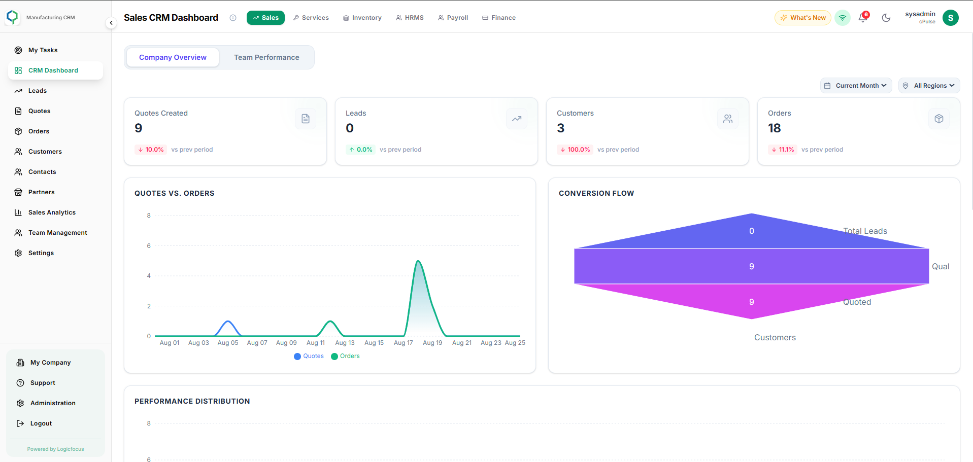 Cpulse Token Launch & Incubation Dashboard